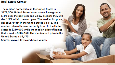 Real Estate Corner - The median home value in the United States is $178,500. United States home values have gone up 5.4% over the past year and Zillow predicts they will rise 1.9% within the next year. The median list price per square foot in the United States is $118. The median price of homes currently listed in the United States is $210,000 while the median price of homes that is sold is $202,150. The median rent price in the United States is $1,475. Source:www.zillow.com/home-values/
