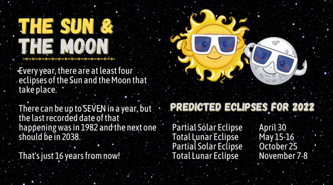 The Sun and Moon - Eclipses for 2022